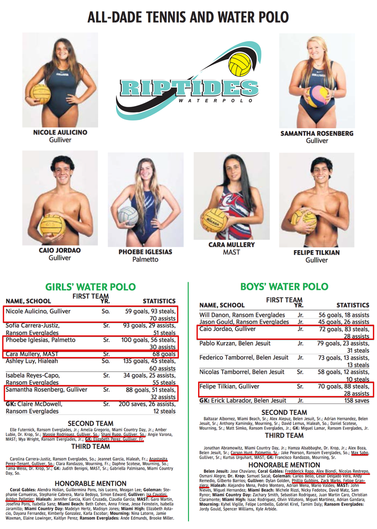 2016 All-Dade Water Polo - Riptides